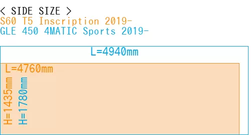 #S60 T5 Inscription 2019- + GLE 450 4MATIC Sports 2019-